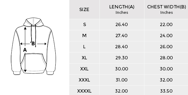 This image presents a size chart for a unisex hoodie, with a table showing sizes from S to XXXXL. Each size is accompanied by two measurements in inches: 'LENGTH(A)' and 'CHEST WIDTH(B).' An illustration of a hoodie to the left of the table highlights the measuring points: 'A' indicates the length from the top of the shoulder to the bottom hem, and 'B' signifies the width across the chest.